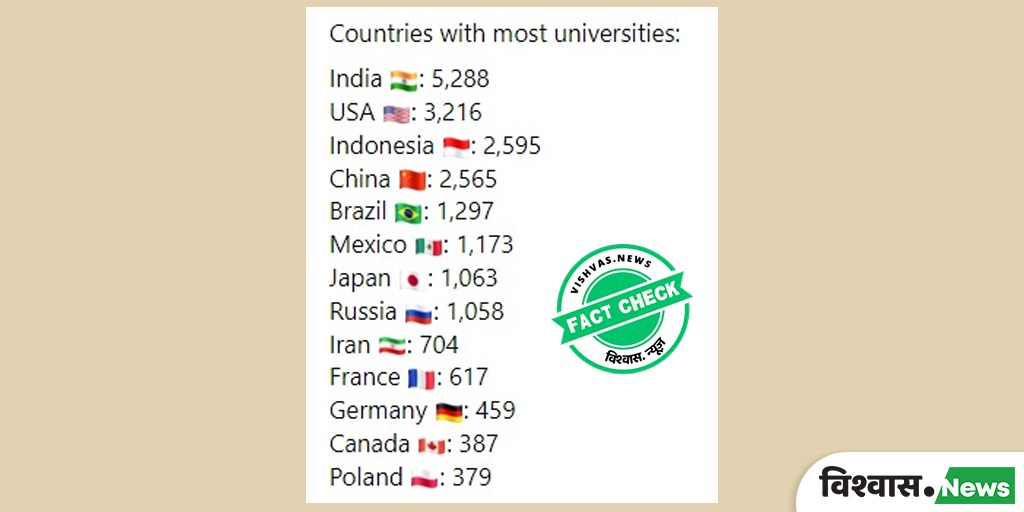 Fact Check: According to UGC data, there are 1078 universities in India ...
