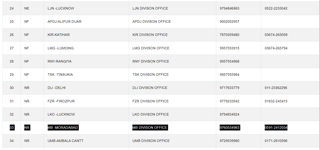 LIST OF NODAL OFFICERS FOR PARCEL RELATED QUERIES