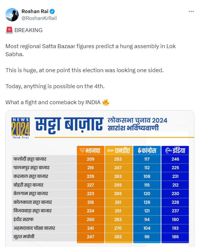 Loksabha Election 2024 Exit Poll