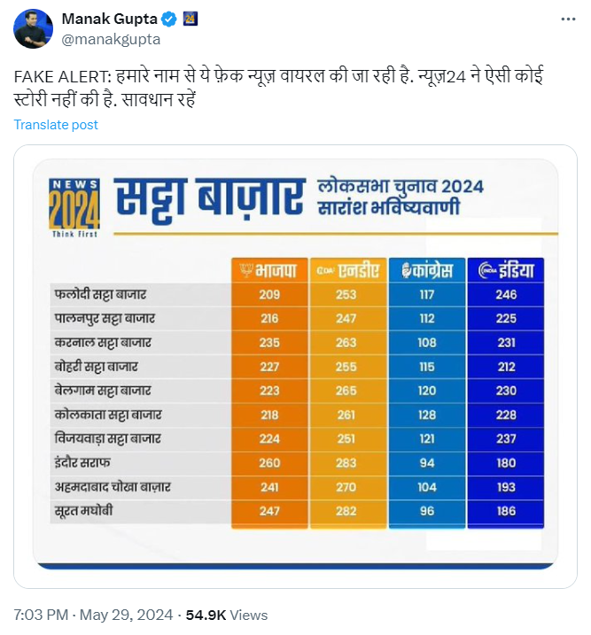 Loksabha Election 2024 Exit Poll